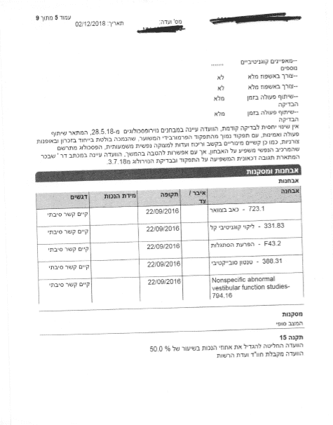 פוסט טראומה, פגיעת ראש, אחוזי נכות גבוהים