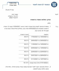 החלטת הוועדה בגין נכות רפואית
