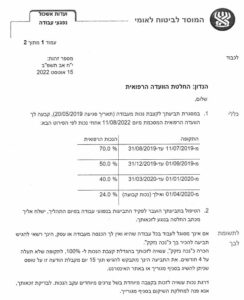 אישור זכאות של 70% נכות זמנית לעובד שהחליק בעבודתו
